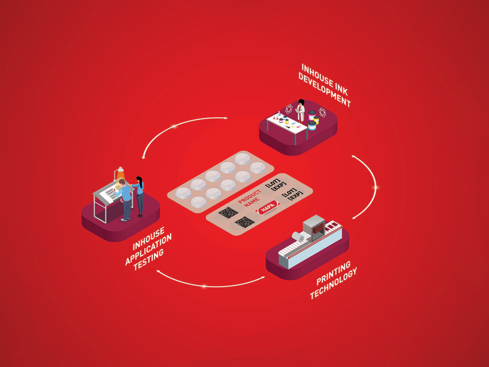 Hapa webjet H903 3D Digital-Inline-Druckmaschine